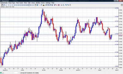 NZD USD Chart  Feb.28 - Mar. 4