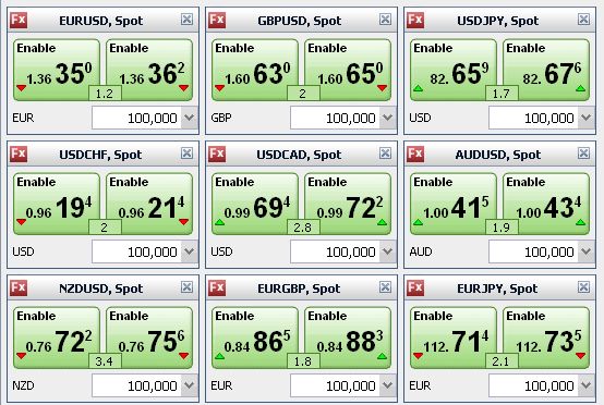 Citi FX Spreads