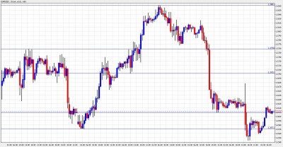 EUR USD Chart February 7