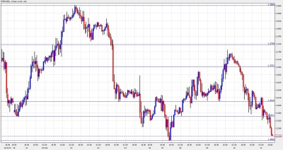 EUR USD Chart - February 11