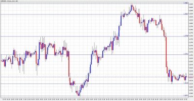 EUR USD Chart February 4