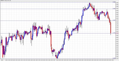 EUR USD Loses Support On Trichet