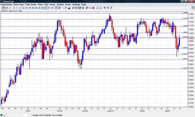 AUD to USD Chart March 21-25