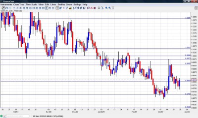 USD CAD Chart March 28 - April 1