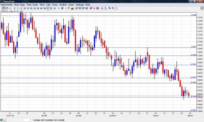USD CAD Chart March 7-11
