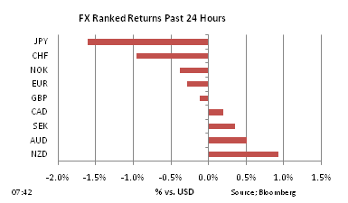 Currencies March 30