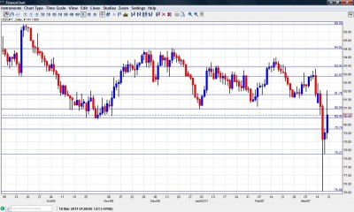 Dollar Yen Chart 21-25