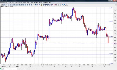 EUR USD Chart March 10