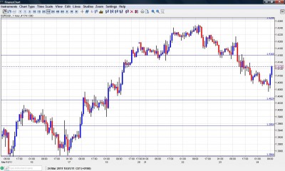 EUR USD Chart March 24