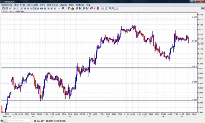 EUR USD Chart March 25