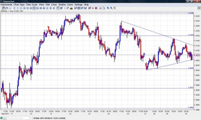 EUR USD Narrowing Range Chart March 30