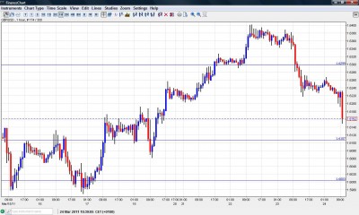 GBP USD Falling on Retail Sales