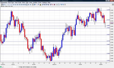 GBP USD Chart March 14-18