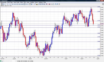 GBP USD Chart March 28 April 1