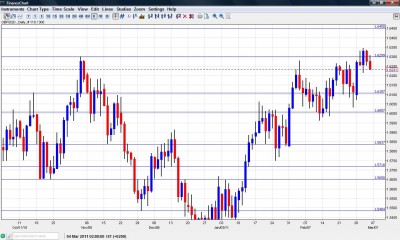 GBP USD Chart March 7-11