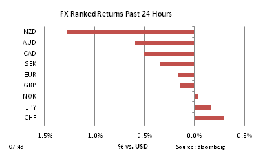 Forex Forecast March 2