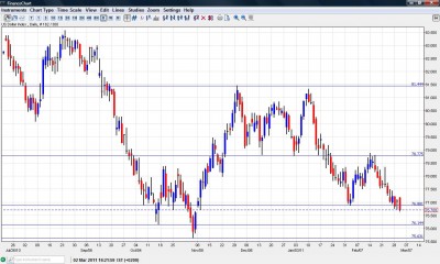 US Dollar Index Going Under