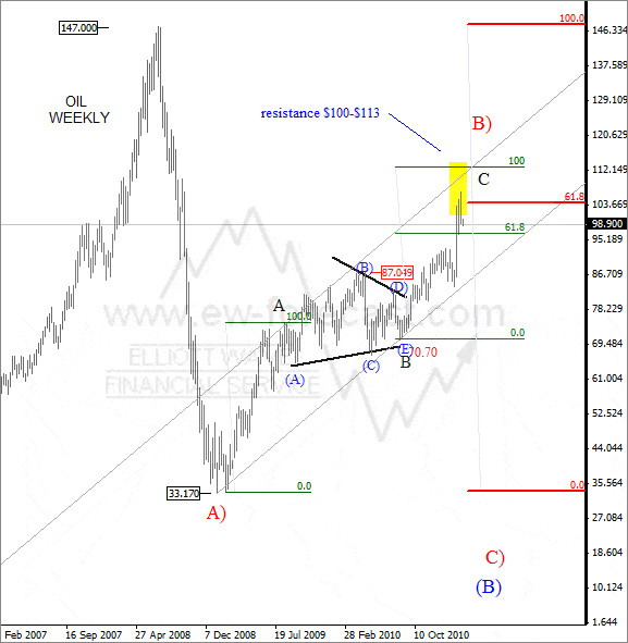 Oil Prices Elliot Wave March 14