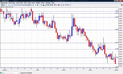 Canadian dollar chart May 2-6