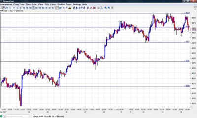 EUR USD Forex Forecast April 14 EUR USD Forex Forecast April 14