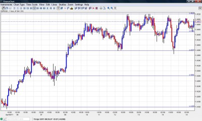 EUR USD Chart April 15