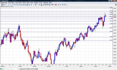 EUR USD Chart April 25-29