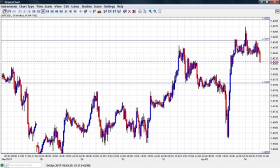EUR USD Forex Forecast Chart April 4 EUR USD Forex Forecast Chart April 4
