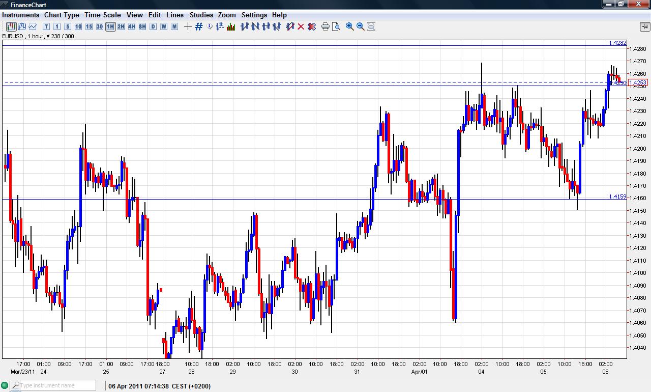 forex usd