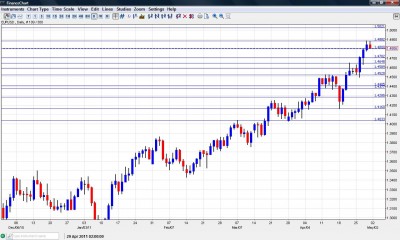 EUR USD forex forecast May 2-6