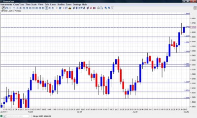 GBP USD British Pound Forecast May 2-6