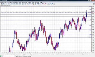 GBP USD Forecast April 25-29