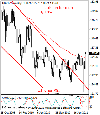 GDP JPY Special Focus April 2