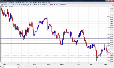 USD CHF Chart April 11-15