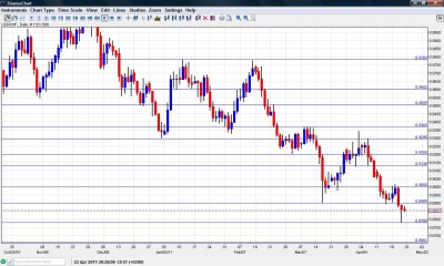 USD CHF Chart April 25-29