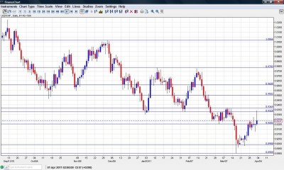 USD CHF Forex Forecast Chart April 4-8