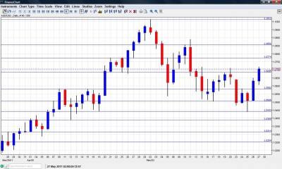 AUD to USD chart  May 30 June 30