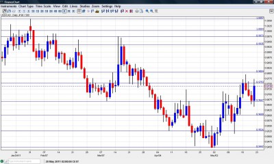 Canadian dollar chart USD CAD May 23 27