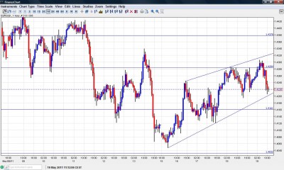 EUR USD chart May 19