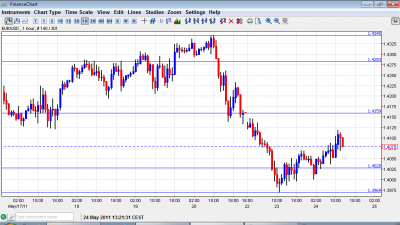 EUR USD chart May 24