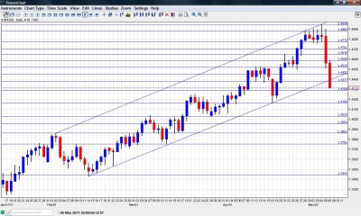 EUR USD Chart  May 9-13