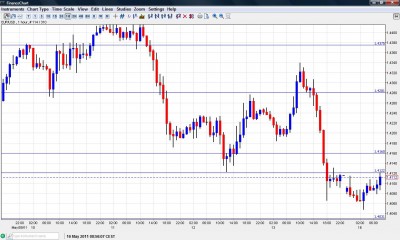 EUR USD forex forecast May 16