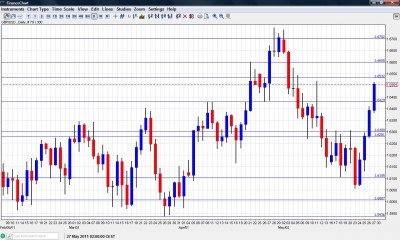 GBP USD forex forecast  May 30 June 3 chart