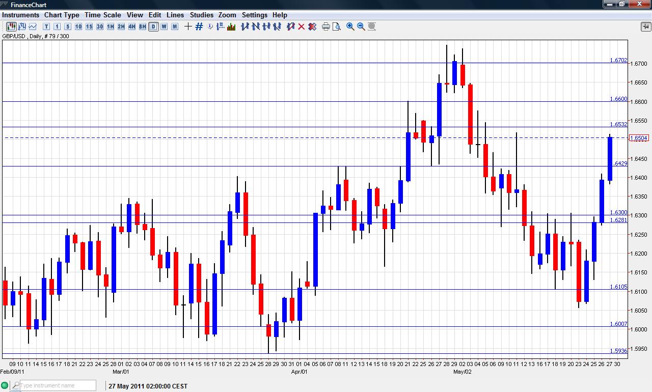 Trading: masterforex v binary eur usd forex forecast