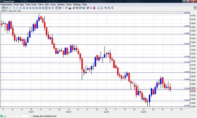 USD CHF chart May 23 27