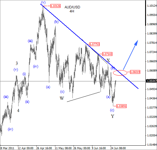 AUD USD Elliott Wave June 29 2011