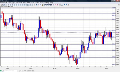 Canadian dollar chart June 13 17 2011