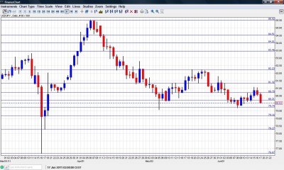 USD/JPY Chart  June 20 24 2011