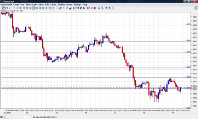 EUR USD Chart June 17 2011