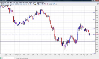 EUR USD Chart June 20 2011