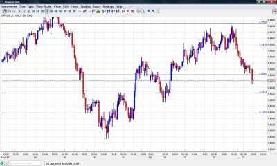 EUR USD Chart June 23 2011